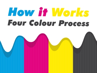 How-it-Works-Four-Colour-Process